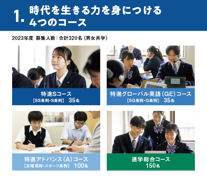 時代を生きる力を身につける4つのコース
