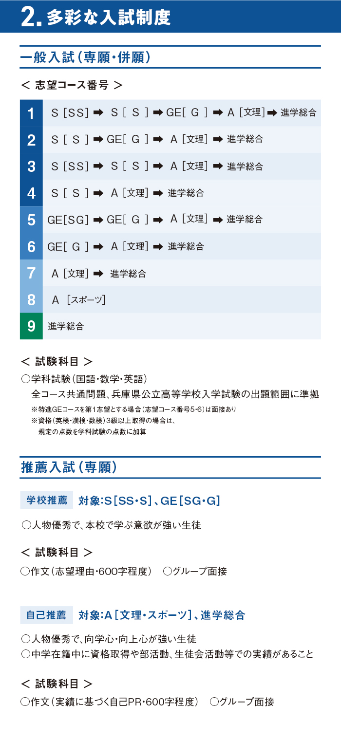 多彩な入試制度