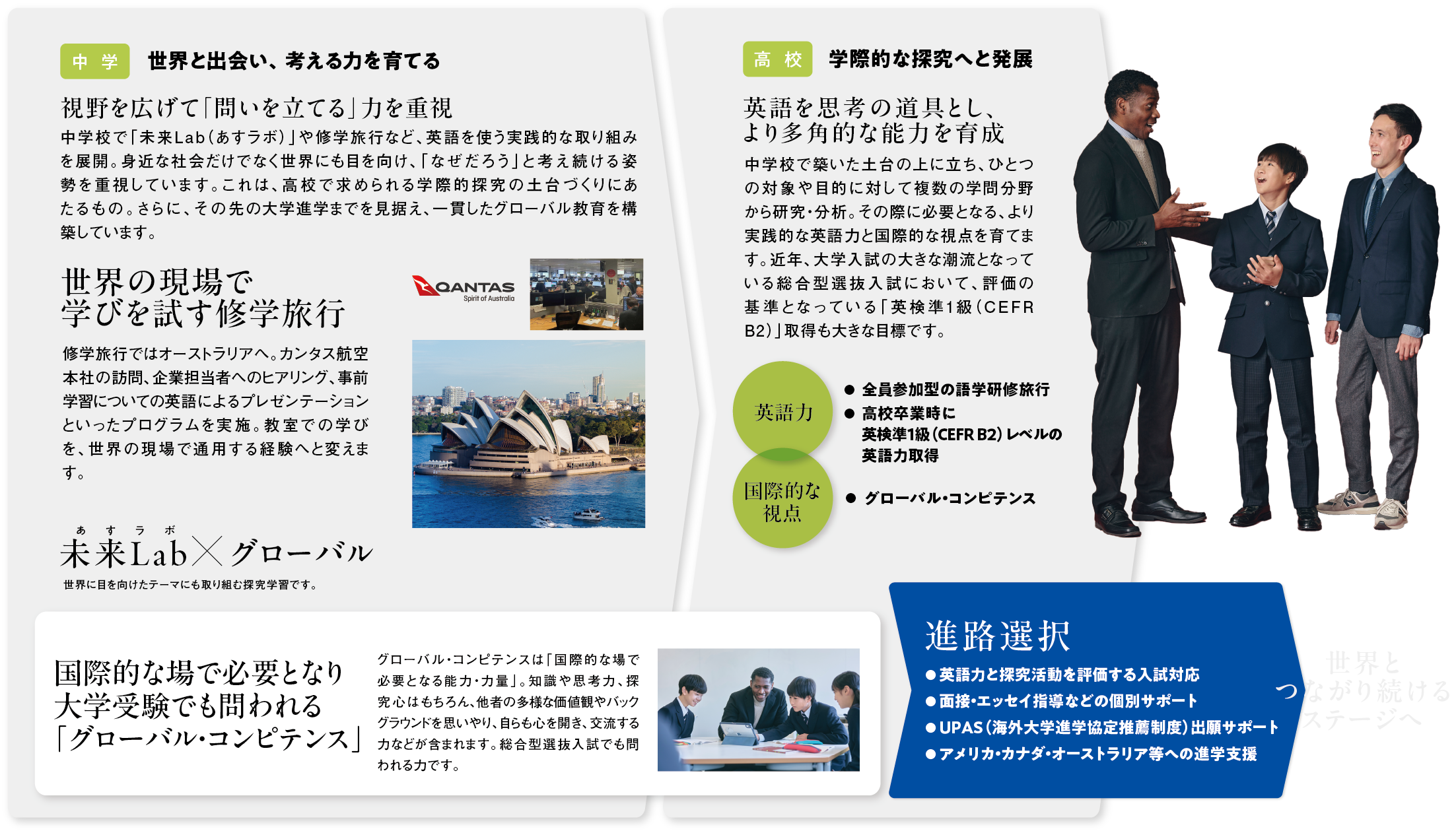 神戸野田中学校2027年 「未来フロンティア」は、確かな学力とこれからの時代を生きる力の両方を、体系的な仕組みと明確な育成ステップに基づいて育てていく中高一貫コースです。将来、世界で活躍する“イノベーター”となるために必要なのは、知識だけでなく、自ら課題を発見し、考え、伝え、仲間と共に行動する力。まずは、基礎・基本の徹底と、思考力・判断力・表現力を育む「確かな学び」の仕組みで、学力の土台を築きます。その上で、社会とつながる探究プログラム「未来（あす）Lab」を軸とし、非認知能力や実践的な課題解決力を高める学びのシステムを展開します。知識と行動を融合し、自ら未来を切り拓く力を育てる。ここから、世界で活躍する人材への第一歩が始まります。