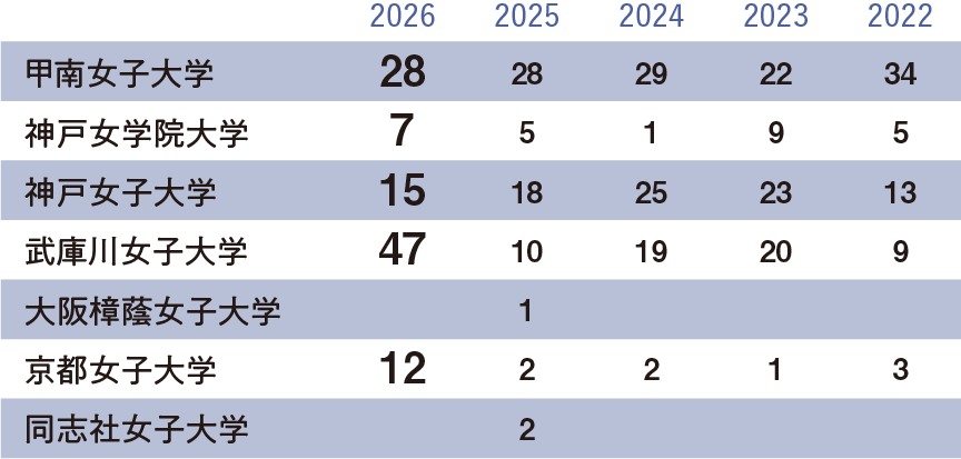 国公立大学