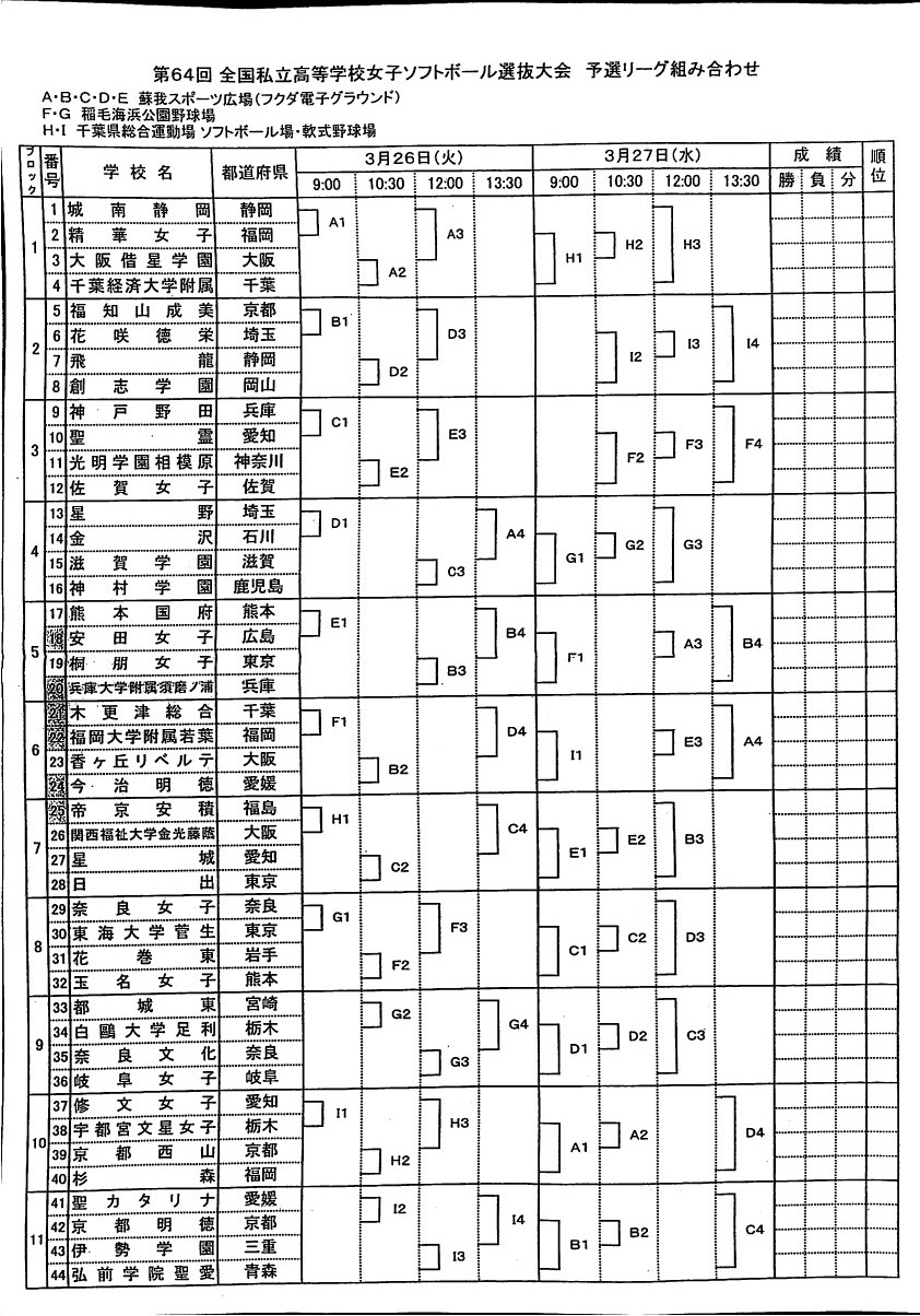 ソフトボール部 全国私学大会 組み合わせ発表 兵庫県 私立 高校 神戸野田高等学校